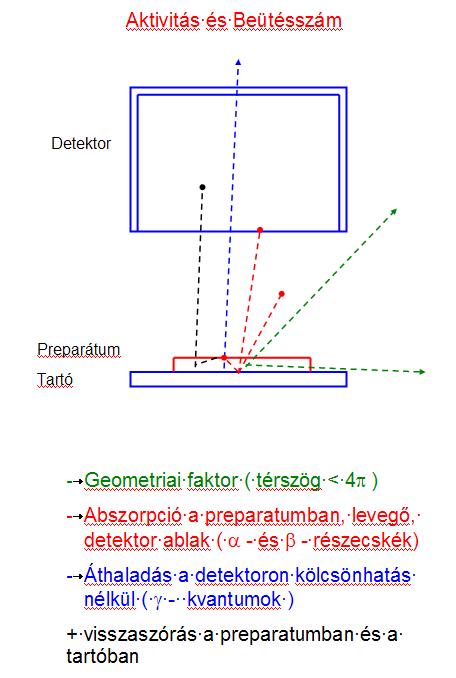 0,5 (1 h h d ) 3 16 d d ( h 1 ) ( h h d ) Dr.