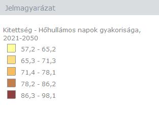 2021-2050 Forrás: