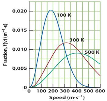 Termokémia Dia 25 /55 Termokémia Dia 26 /55 Maxwell sebességeloszlás M=50 g/mol A termodinamika első főtétele A rendszernek csak belső energiája van. A rendszerben nincs munka vagy hő.