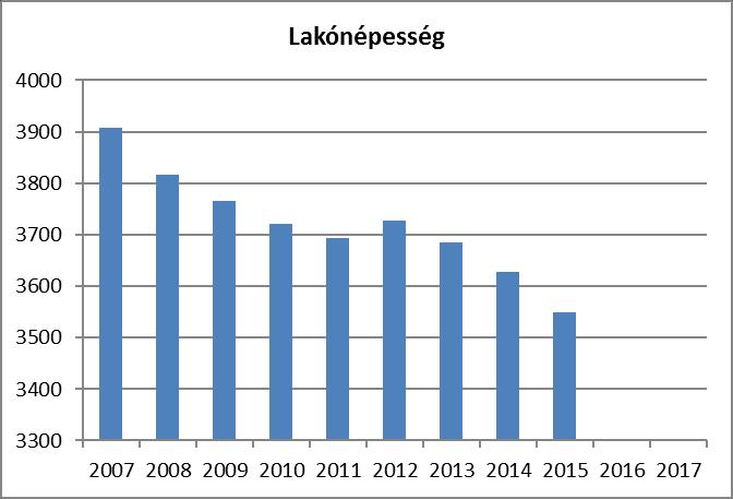 fokozódása. Halmozott jelenség a szegregátumokban a munkanélküliség magas aránya, a családfő alacsony iskolai végzettsége.