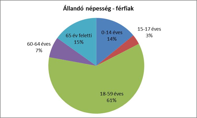 6. Az idősek helyzete, esélyegyenlősége 6.1 Az időskorú népesség főbb jellemzői (pl.