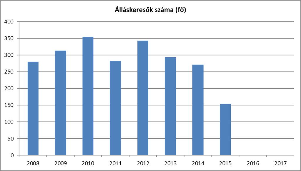 Ez a tény viszont nem ad optimizmusra okot, a fentiekben részletezettek miatt. 3.