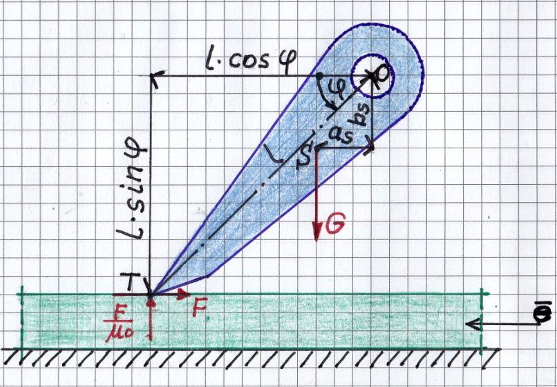 4 M2. Az 1. ábra szerint a visszasodrásgátló gyakorta nem félköríves kialakítású. Ez azt jelenti, hogy meg kellene vizsgálni a másfajta geometriájú gátlókat is. Ehhez tekintsük a 3. ábrát is! 2.