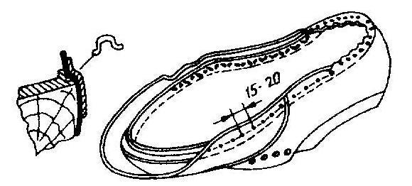 111. ábra: Rámán varrott cipő oldalfoglalása 111 A kapcsos oldalfoglalást főként rámán varrott és flexibel gyártási eljárásoknál alkalmazzák.