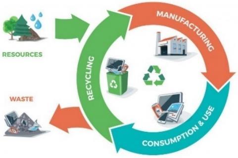 internationally accepted, harmonized LCA methodology o