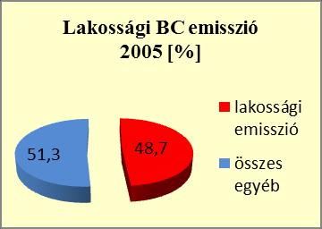 Lakossági