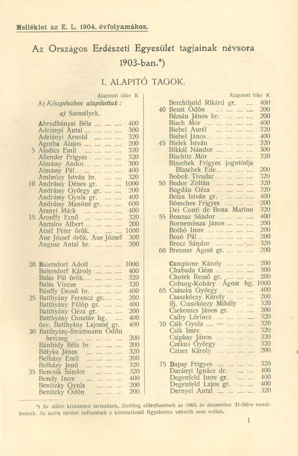 Az Országo s Erdészet i Egyesüle t tagjaína k névsor a 1903-ban.*) I. ALAPÍTÓ TAGOK. Alapított tők e K A) Készpénzben alapítottak: a) Személyek. Abrudbányai Bél a......... 40 0 Adriányi Anta l.
