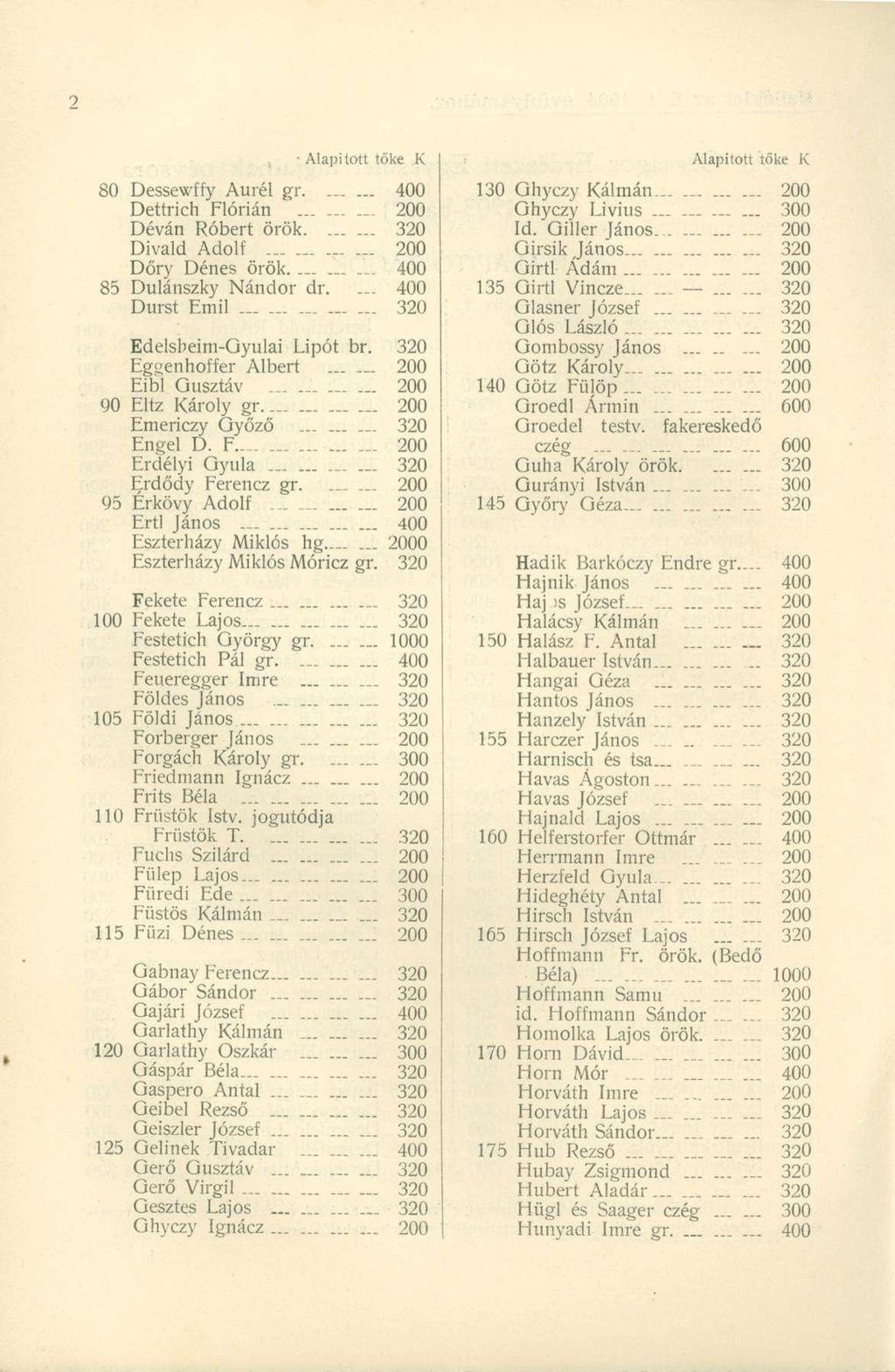 80 Dessewff y Auré l gr....... 40 0 Dettrich Flóriá n 20 0 Déván Róber t örök....... 32 0 Divald Adol f 20 0 Dőry Déne s örök. 40 0 85 Dulánszk y Nándo r dr.