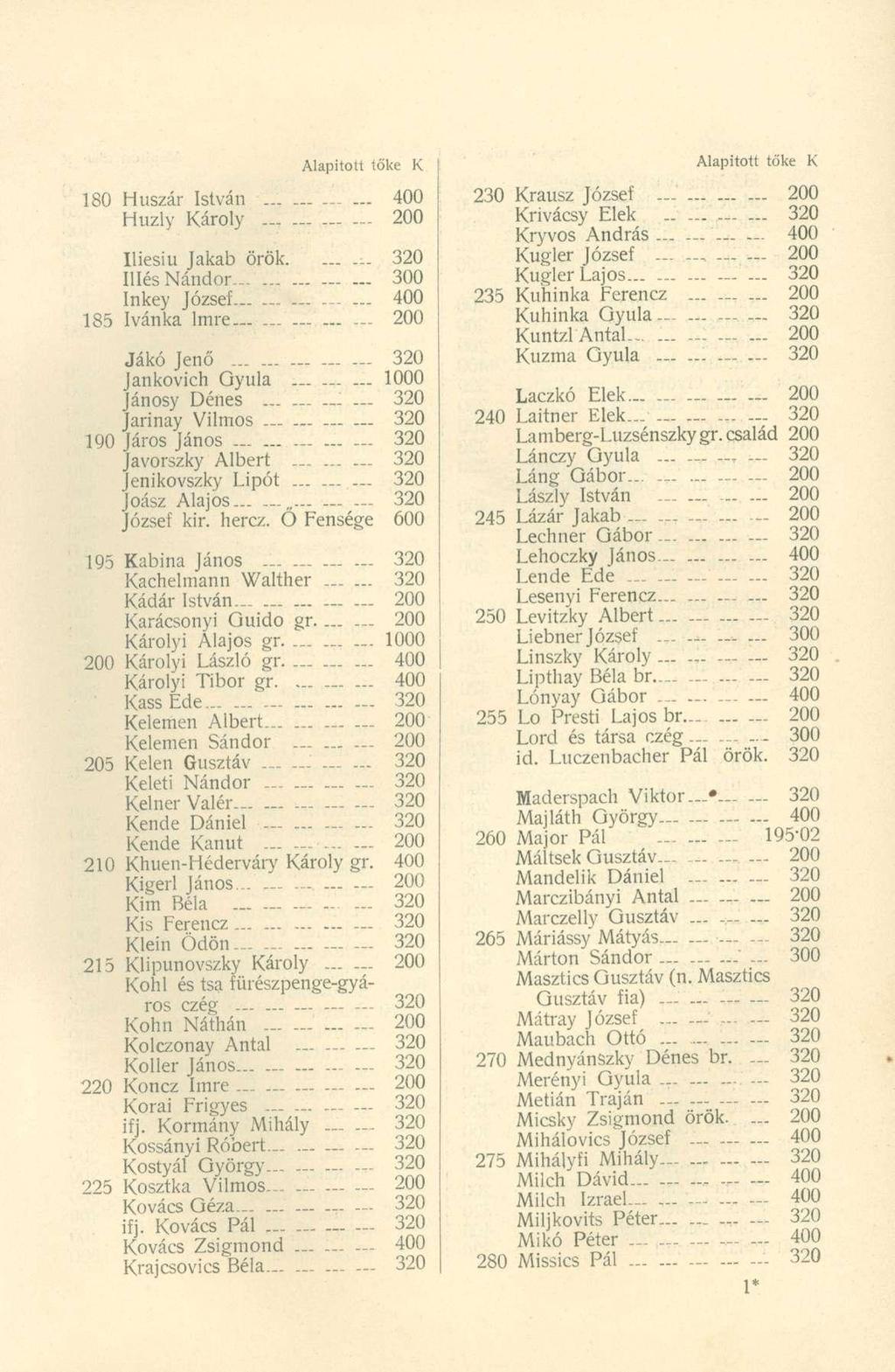 180 Huszá r Istvá n... 40 0 Huzly Károl y ~,,... 20 0 Iliesiu Jaka b örö k 32 0 Illés Nándor..... 30 0 Inkey József - - 40 0 185 Ivánk a Imr e - 20 0 Jákó Jen ő............... 32 0 Jankovich Gyul a.