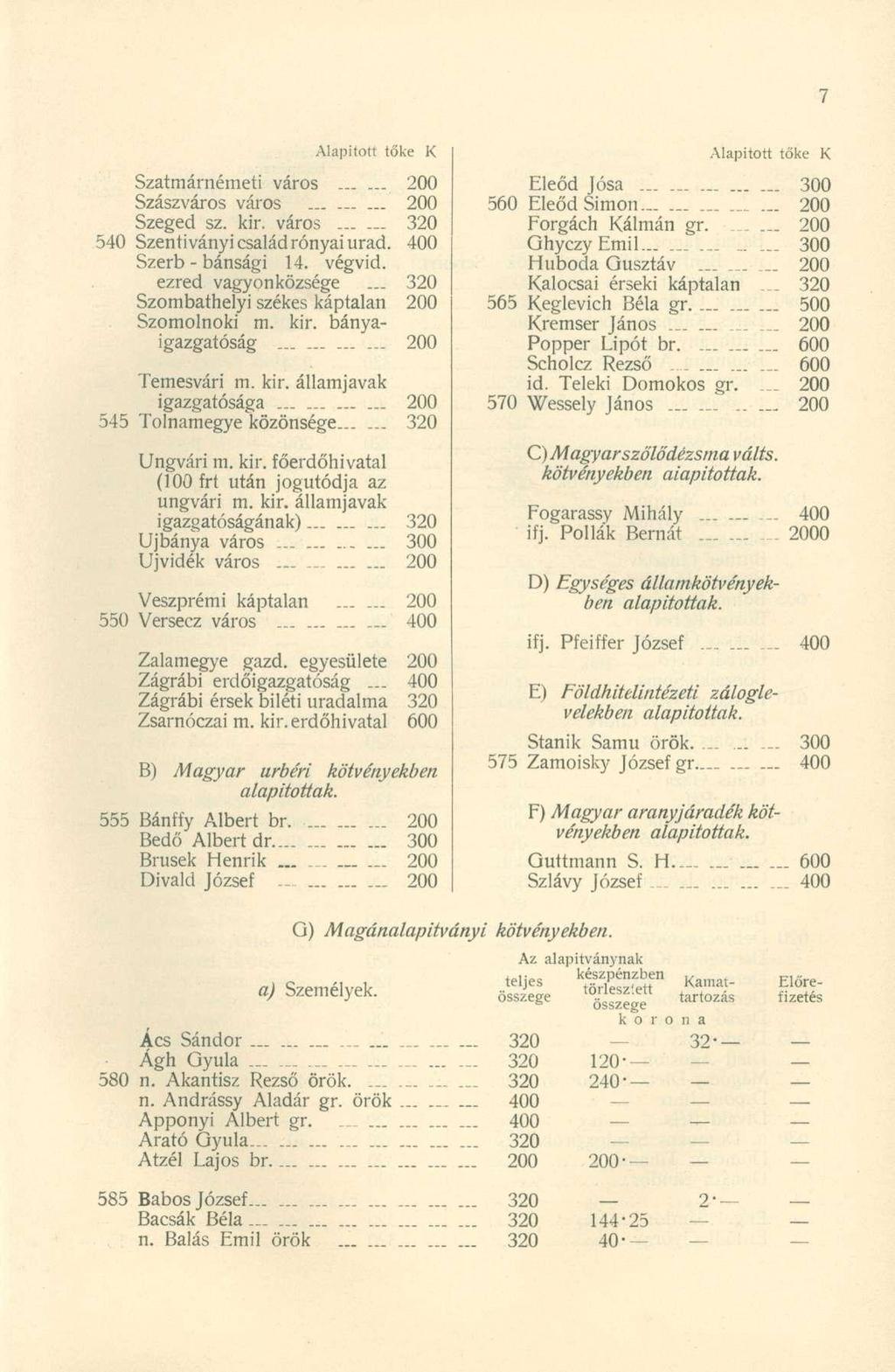 Szatmárnémeti váro s...... 20 0 Szászváros váro s......... 20 0 Szeged sz. kir. váro s...... 32 0 540 Szentivány i csalá d rónyai urad. 40 0 Szerb - bánsági 14. végvid. ezred vagyonközség e.