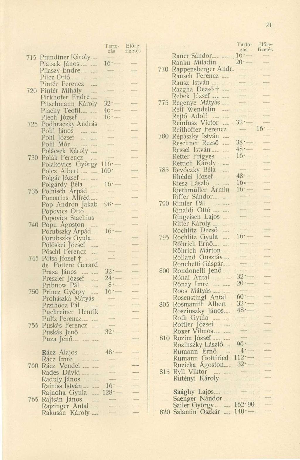 715 Pfundtne r Károly Piatsek János... Pilaszy Endre. -... Pilcz Ott ó Pintér Ferenc z 720 Pinté r Mihál y... Pirkhofer Endre... Pitschmann Károl y Plachy Teofi l Plech Józse f.
