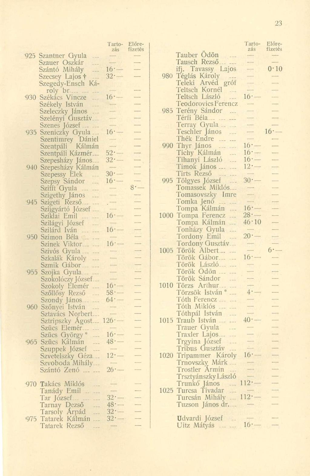 925 Szantne r Gyul a... Szauer Oszká r... Szántó Mihál y Szecsey Lajo s f Szegedy-Ensch Ká - roly br.... 930 Székác s Vincz e... Székely Istvá n Szeleczky Jáno s. Szelényi Gusztáv.... Szenes József.