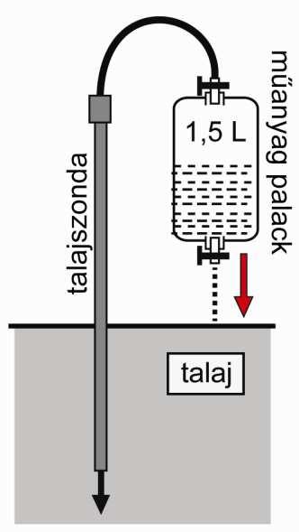 7.3. A radiopotenciál vizsgálata 149 7.3.3. A mérési feladatok 7.3.2.