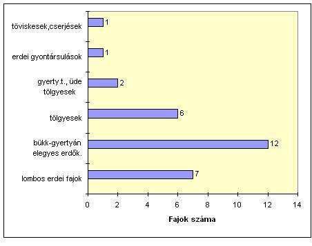 10. Ökológiai módszerek a biodiverzitás megismeréséhez 223 