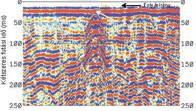 4.3. Geofizikai vizsgálati módszerek 85 szony és nagymértékben kierősödnek a koherens reflexiós horizontok az összegzett szeizmikus időszelvényeken.