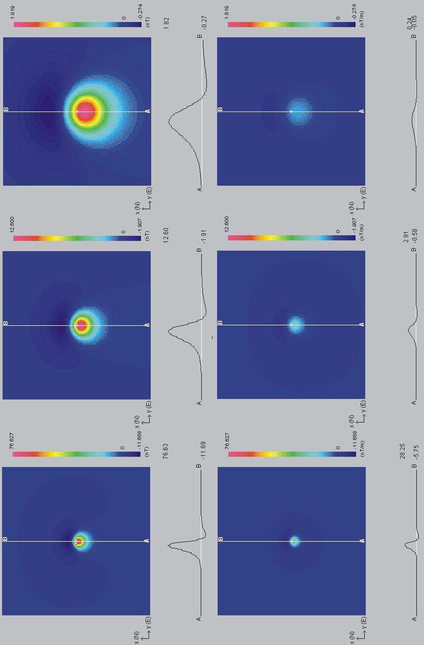 96 4. Geofizika 4.4.1. ábra Különböző mélységben elhelyezkedő, azonos momentumú mágneses dipólusok által keltett tér.