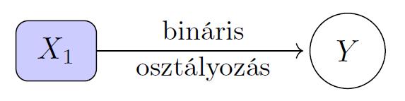 48 SÜDY BARBARA aggregált információt tartalmaznak a (j 1)-edik játékmegszakításig bekövetkezett játékeseményekről Alapesetben az algoritmus becslést ad a célváltozó lehetséges értékeinek