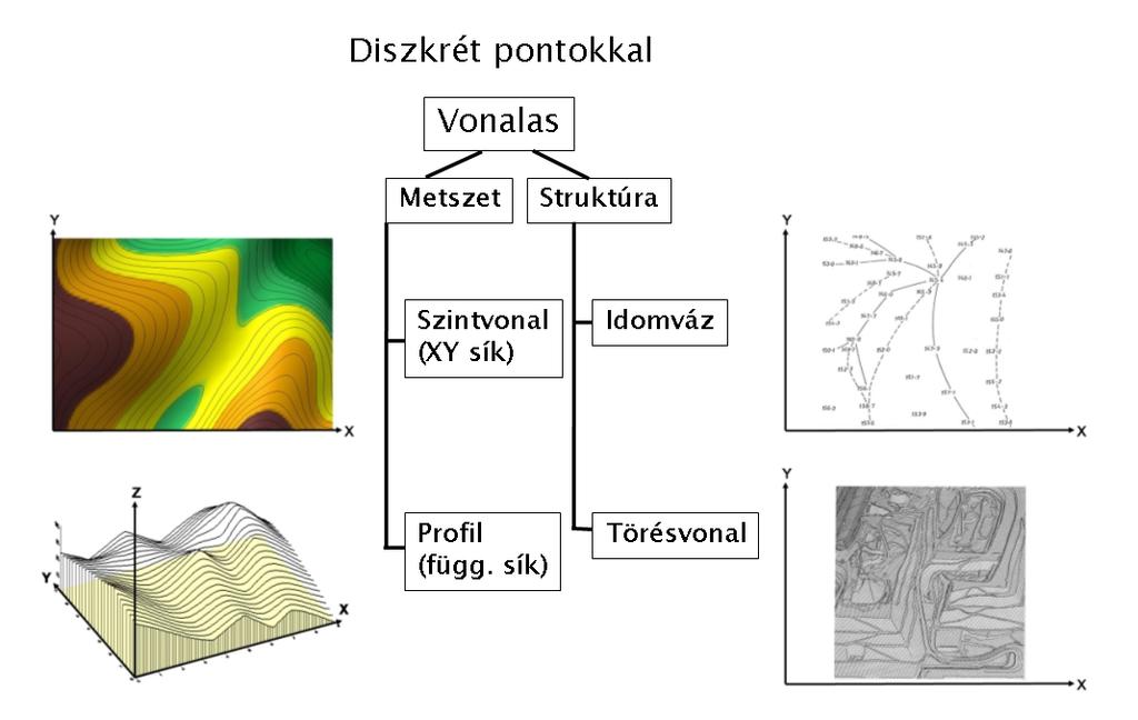 teljesen eltérő adatfeldolgozási módszereket és stratégiát tesz lehetővé.