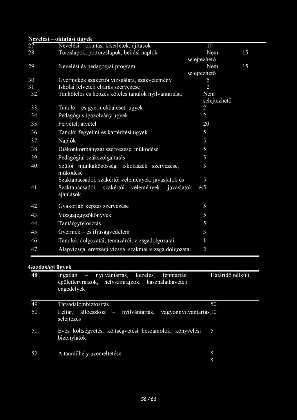 Nevelési - oktatási ügyek 27. Nevelési - oktatási kísérletek, újítások 10 28. Törzslapok, póttörzslapok, beírási naplók Nem 15 selejtezhető 29. Nevelési és pedagógiai program Nem 15 selejtezhető 30.