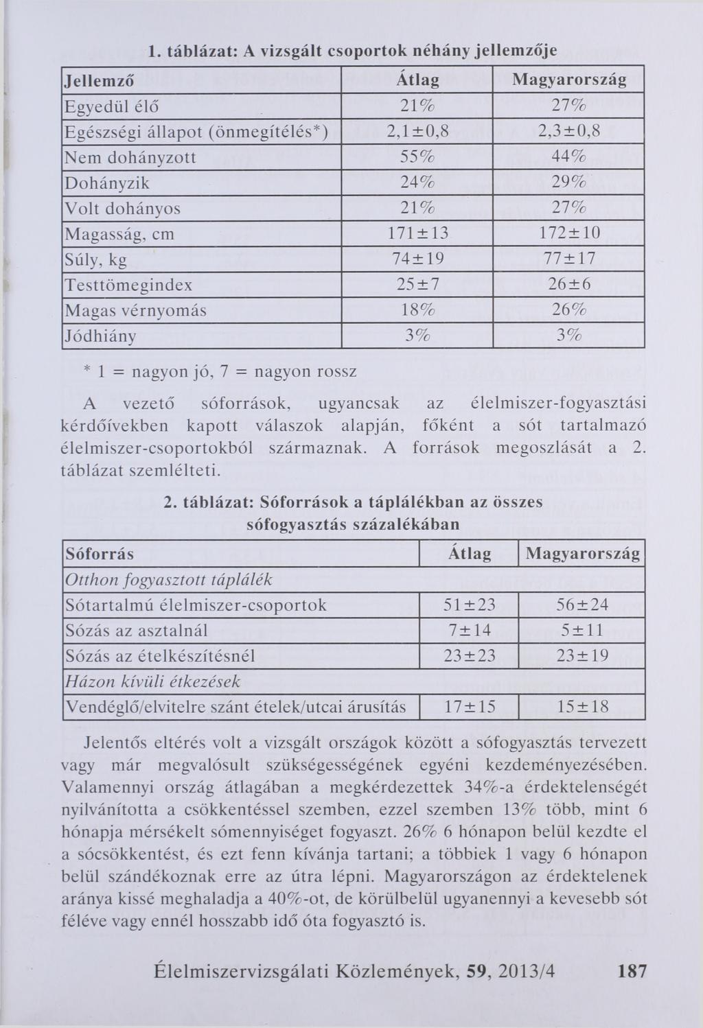 1. táb lázat: A v izsg á lt c so p o r to k n éh á n y je lle m z ő je Jellemző Átlag Magyarország Egyedül élő 21% 27% Egészségi állapot (önmegítélés*) 2,1±0,8 2,3±0,8 Nem dohányzott 55% 44%