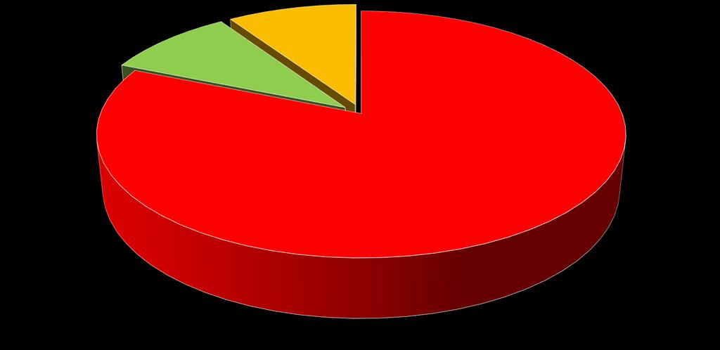 81 % IGEN