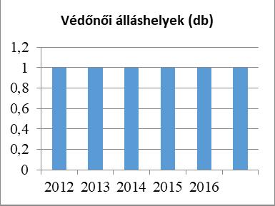 évfolyam Ingyenes tankönyvellátásban részesülők száma Óvodáz-tatási támogatás-ban részesülők száma Nyári étkeztetés-ben részesülők száma 2012 20 83 10 68 0 19 2013 24 82 10 66 0 19 2014 26 81 11 72 0