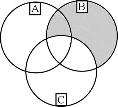 k vannak olyan elemei, amelyek a másik két halmazban nincsenek benne, továbbá bármely két halmaz metszetének vannak olyan elemei, amelyek a harmadik halmazhoz nem tartoznak hozzá és végül a három