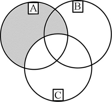 16. ábra 8. feladat Legyenek A, B, C tetszőleges halmazok. Igazolja Venn-diagram segítségével a következő egyenlőséget!