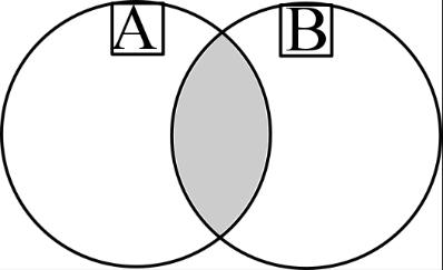 Asszociatív (csoportosítható) tulajdonság. Az A és B halmaz metszetének nevezzük azoknak az elemeknek a halmazát, amelyek elemei az A és a B halmaznak. Jelölés: A B.