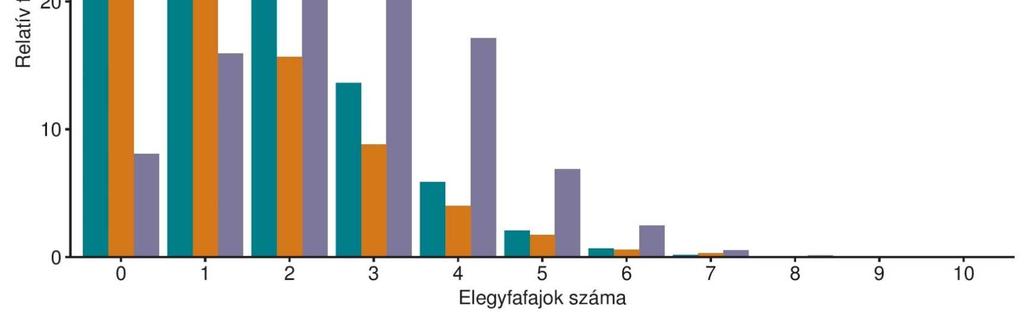 Forrás: Standovár T. Szmorad F. Kelemen K. Kenderes K.