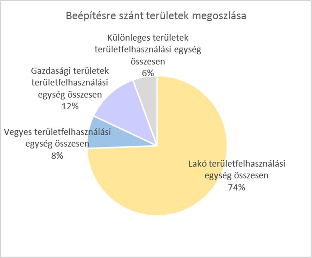 8. ábra: