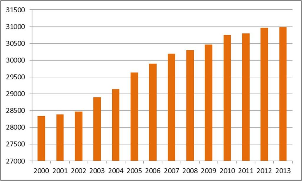 24. ábra: Az egy lakosra jutó nettó belföldi jövedelem, 2012 Forrás: TEIR ITS adatbázis, saját szerkesztés A lakosság egészségi állapotáról nem áll rendelkezésre adat