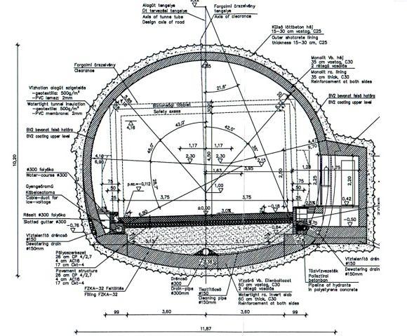 HEADING HEADING Support class E/F COLLAPSE Beszakadás Design AREA