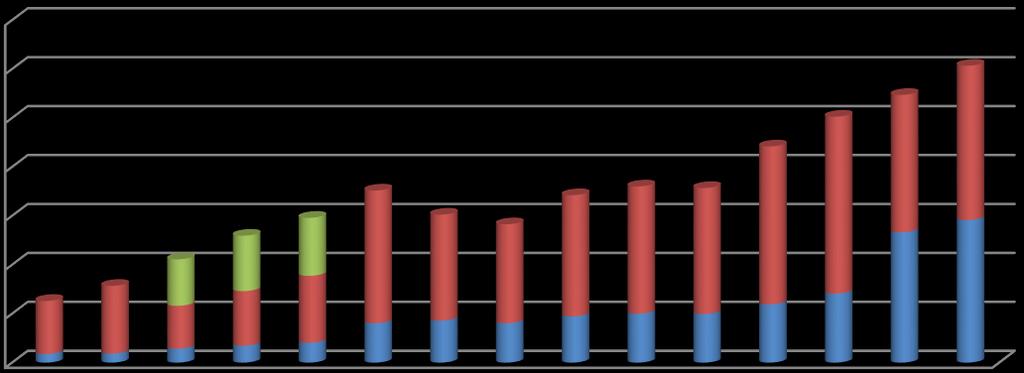 2016-ban is folytatódott, a 2016-os év végére a Bevának 52 tagja volt a 2014. év végi 63 helyett.