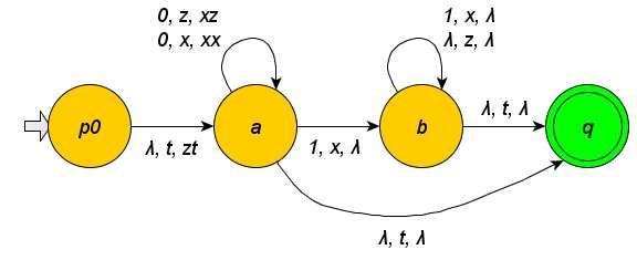 δ 2, p 0, x, F) Példa: üres veremmel felismerő veremautomata átalakítása, L e (M 1 ) = {0 n