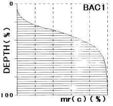 1,85µm R v 1,08µm R q 0,28µm