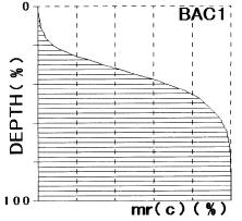 0,26µm R sk -0,41 R t 1,76µm R ku 3,22