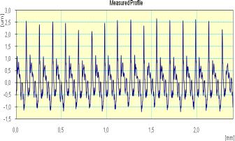 2,64µm 95 100 R z 3,99µm R v 1,35µm R q 0,74µm R sk 0,98 R t 4,06µm R