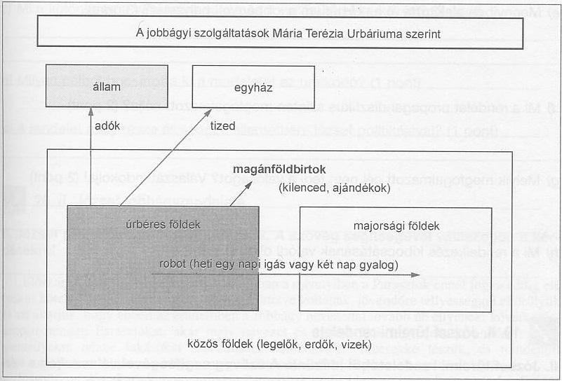 A kora újkori magyar történelem Érettségi esszék gyűjteménye 45 10. A feladat Magyarország XVIII. századi történetéhez kapcsolódik.