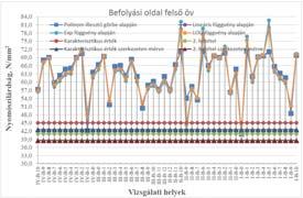 felfelé) minősítés MSZ 13791:2007 alapján MSZ