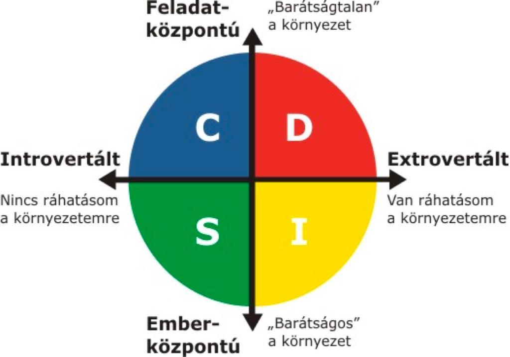 1. FEJEZET A