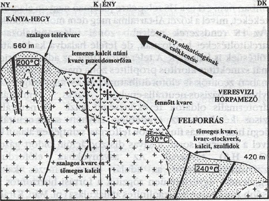 Megállapítottuk, hogy a paleohidrotermás rendszer központi részét a Kánya-hegytől keletre eső Veresvizi horpamező területe alkotja.