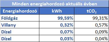 Bevezetés Az Elmű Nyrt szerződés alapján nyújt energetikai szakreferensi szolgáltatás a kötelezett vállalat részére.