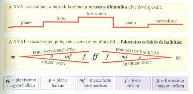 A bécsi klasszicizmus Bach halálától (1750) Beethoven haláláig (1827) tart. A barokkhoz képest a legnagyobb változás a zene céljában mutatkozik meg.