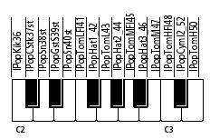 Dobhangszínek és hangeffektek ( SFX ) Dobkészletek Az utolsó 20 hangszín (511~530) ún. dobkészlet ( Drum Kit ). Dobkészlet kiválasztásakor minden billentyű más hangzást szólaltat meg.
