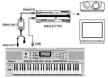 V-LINK funkció A V-LINK funkcióval lehetőség nyílik a zenei és a vizuális anyagok integrálására. V-LINK-kompatibilis videoberendezések (pl.