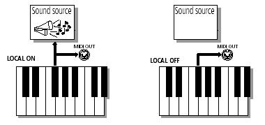 hangforrás hangforrás Ezt a paraméter-beállítást kikapcsolásakor nem tárolja el az EXR-5/EXR-3. Ez a paraméter a SONG gomb megnyomásával és lenyomva tartásával is kiválasztható.