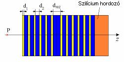 Az Elektromágneses hullámok mesterséges periodikus szerkezetekben című OTKA pályázat keretében 3 éves futamidőben (2004-2006) 8622 eft támogatási összeggel fotonikus kristályok előállítását,