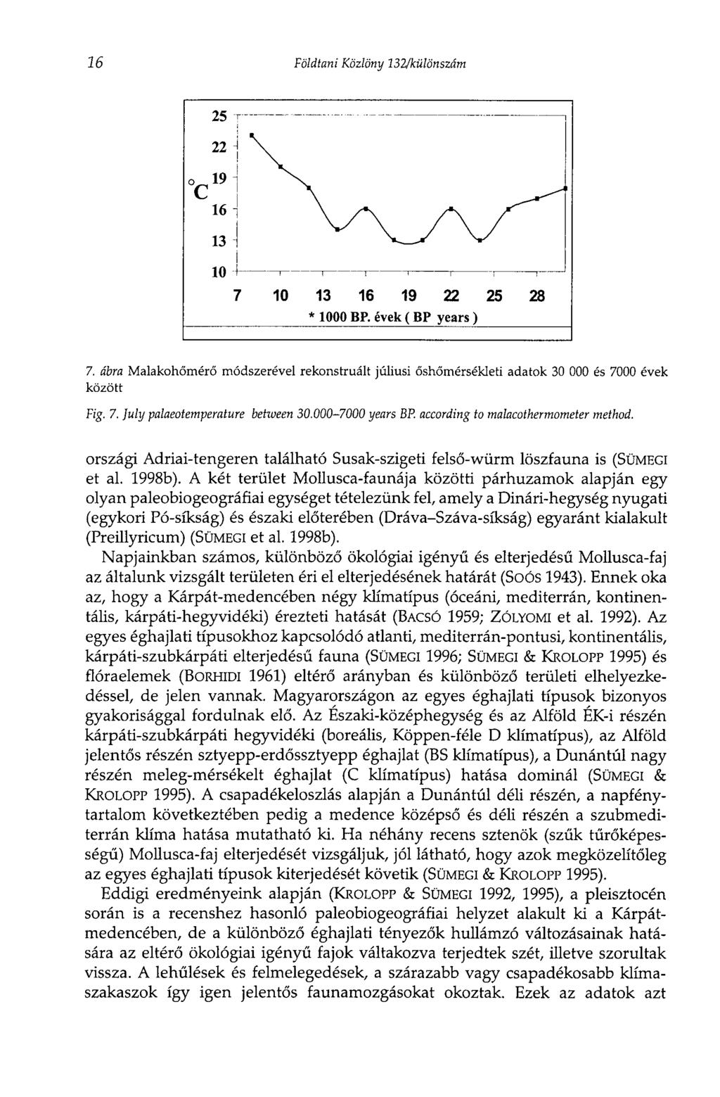 16 Földtani Közlöny 132/különszám 7. ábra Malakohőmérő módszerével rekonstruált júliusi őshőmérsékleti adatok 30 000 és 7000 évek között Fig. 7. July palaeotemperature between 30.000-7000 years BP.