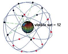 6. ábra. NAVSTAR GPS Globális műholdas helymeghatározó rendszerek (GNSS) A ma már mindennapos globális műholdas helymeghatározó rendszerekben (első közülük az USA NAVSTAR GPS, 6.